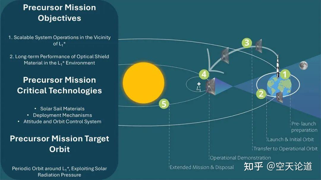 AL+PI+增強纖維太陽帆